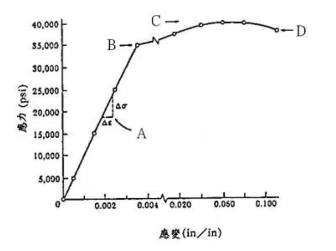 題目圖片